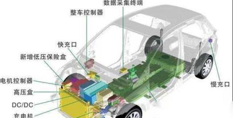 纯电动汽车在出租汽车租赁领域的应用挑战与局限性